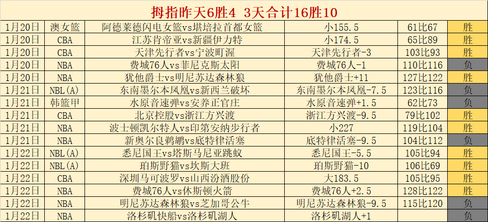 世纪利物浦,传奇球星榜,萨拉赫登顶,米兰登录入口,米兰平台,米兰注册网址,米兰app,米兰官网,米兰网站,米兰网页版