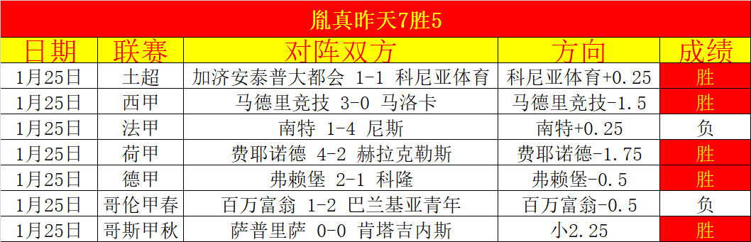 王楚钦孙颖,莎奥运混双,首战获胜,米兰登录入口,米兰平台,米兰注册网址,米兰app,米兰官网,米兰网站,米兰网页版