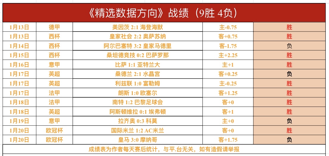 快船期号专,家信心分析,能否反弹,米兰登录入口,米兰平台,米兰注册网址,米兰app,米兰官网,米兰网站,米兰网页版
