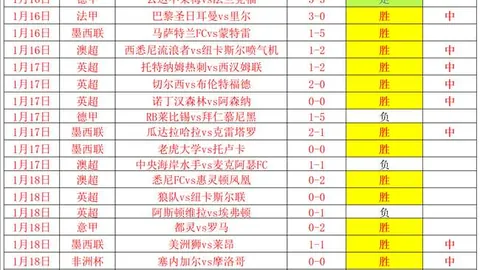 曼联官网颂扬德里赫特领袖气质与稳固防守，关键战开场失点引热议